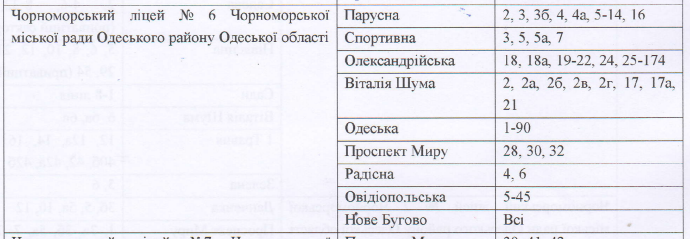 ІНФОРМАЦІЯ про організацію прийому дітей до 1-х класів на 2026-2027н.р.